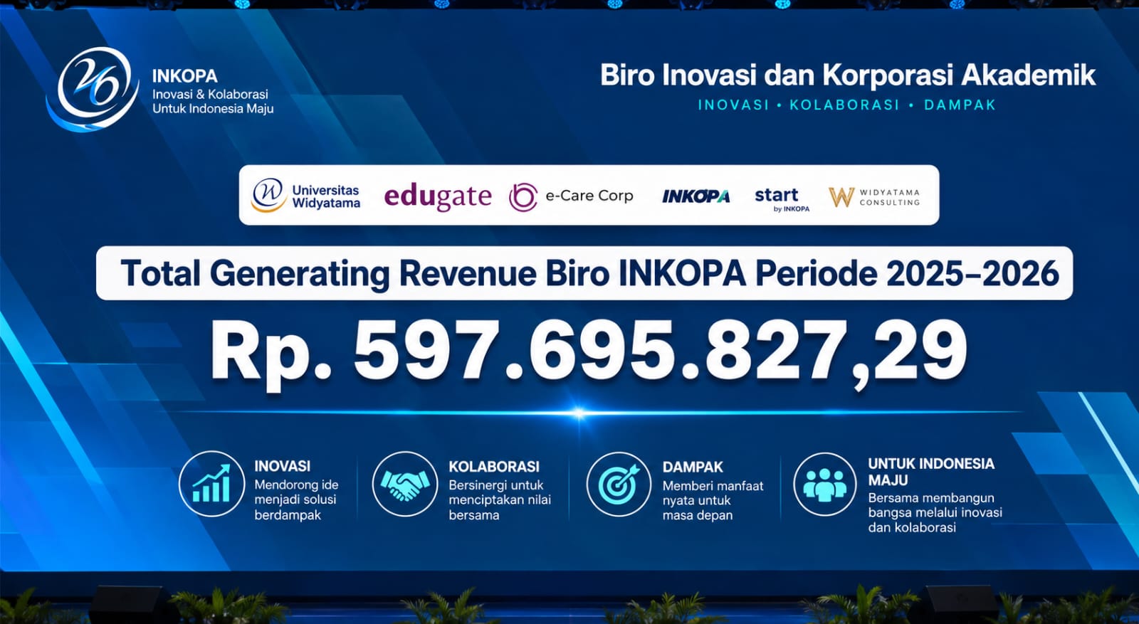 Biro INKOPA Torehkan Pencapaian Generating Revenue Rp597.695.827,29 Juta pada Periode 2025–2026 !!!